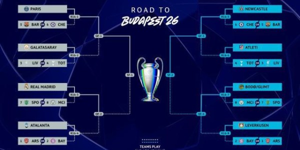 开云官网-【早报】欧冠十六强敲定！皇马巴黎晋级，尤文淘汰