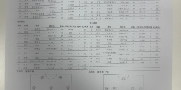海港vs三镇首发：5外援PK4外援，刘若钒、贺惯出战