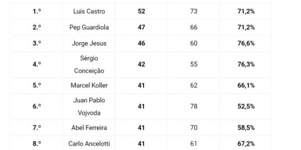 开云移动端-C罗不老 教练超瓜帅 英超最佳 葡国足球去年很牛！