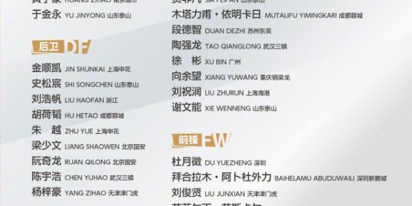 尴尬！谢文能同时入选国足国奥 缺席报告该打给谁？