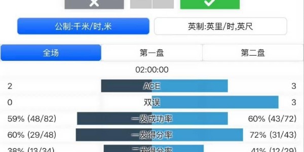 kaiyun-袁悦：我有信心未来可以击败斯瓦泰克，真的不必把别人想的太厉害